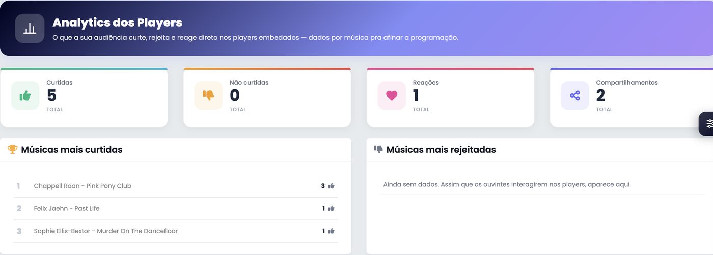Analytics dos Players no painel xCAST: curtidas, não curtidas, reações, compartilhamentos e músicas mais curtidas