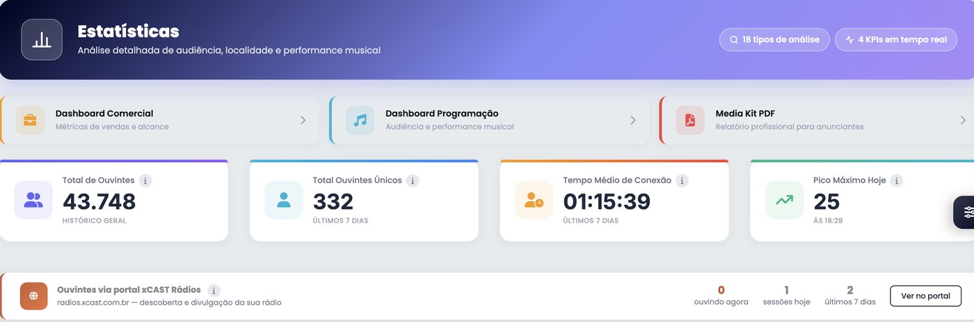 Central de estatísticas do xCAST, com 18 tipos de análise e atalho para o Media Kit em PDF
