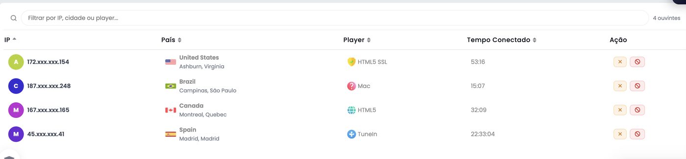 Lista de ouvintes conectados com IP mascarado, cidade, player, tempo conectado e botões de desconectar e bloquear