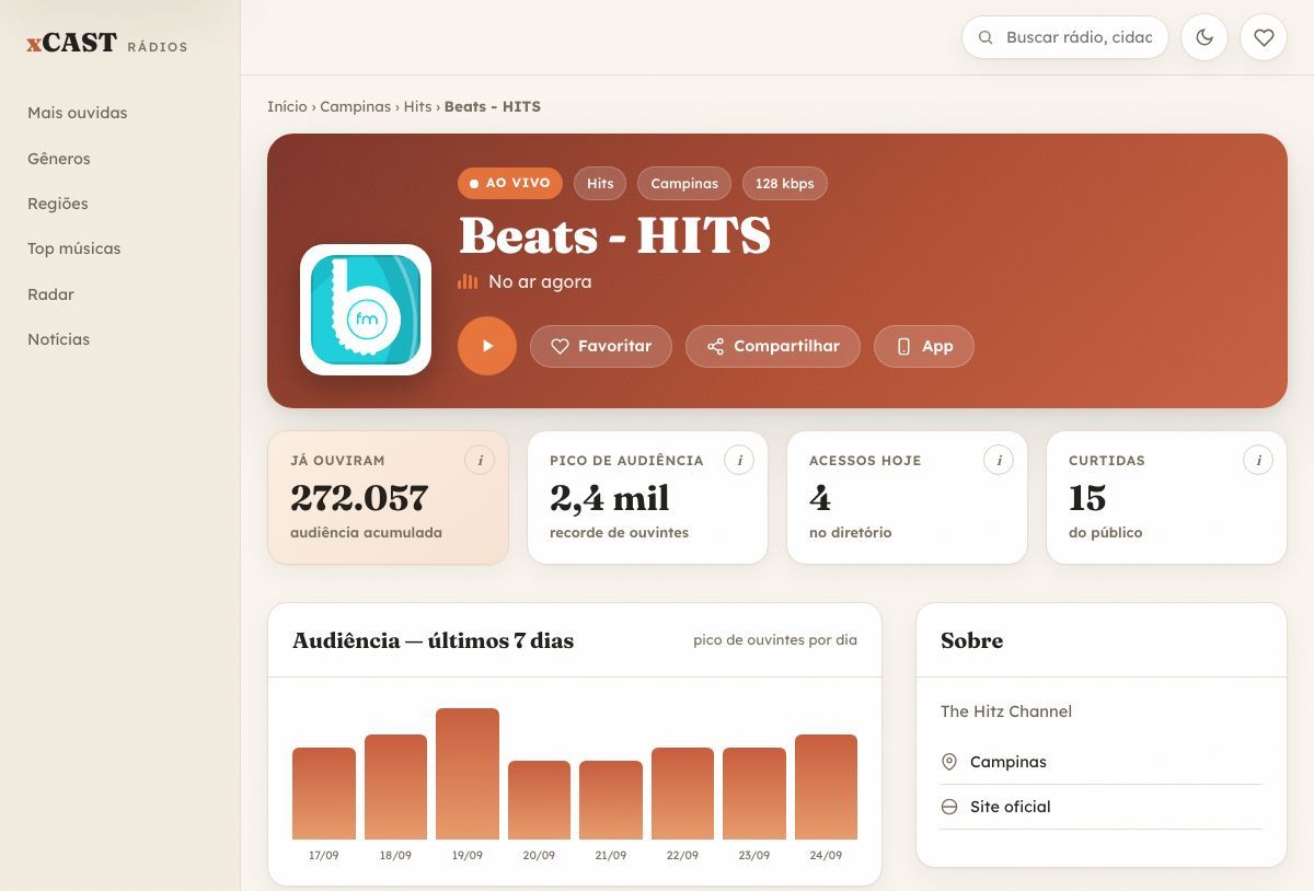 Página da rádio Beats - HITS no portal XCAST Rádios: ao vivo, audiência acumulada, pico de ouvintes, curtidas e gráfico dos últimos 7 dias