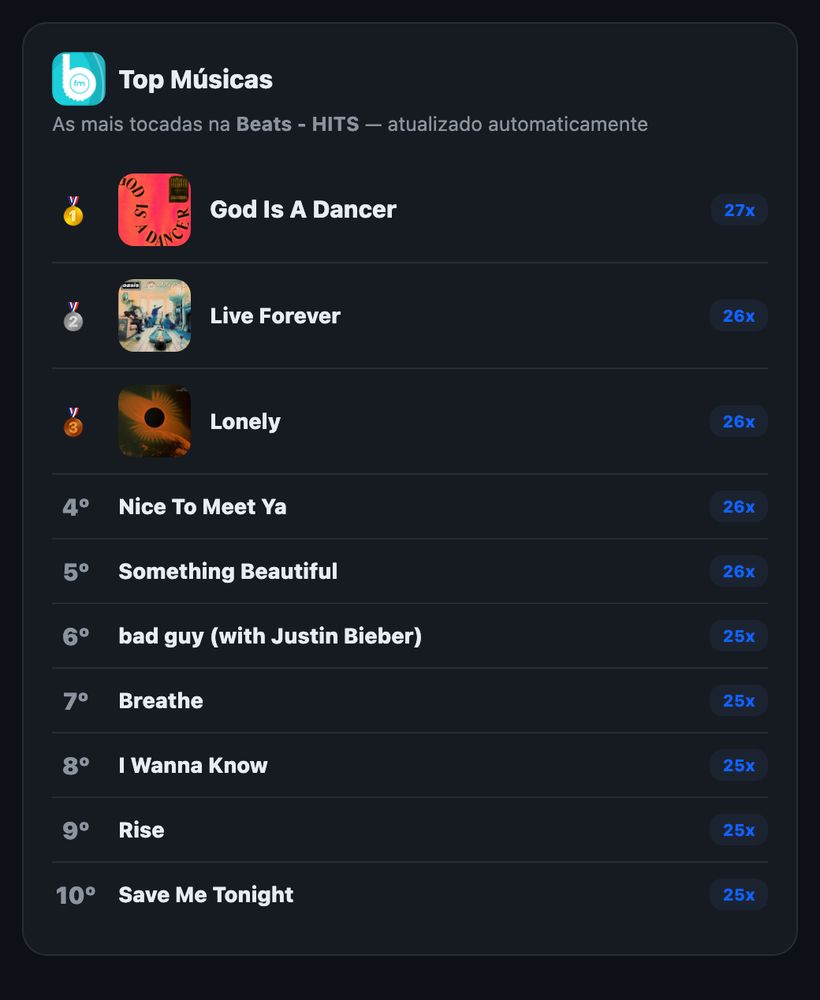 Widget Top Músicas com as 10 mais tocadas da rádio de demonstração Beats FM
